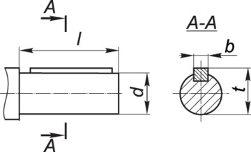 Присоединительные размеры цилиндрических валов мотор-редукторов ЗМП